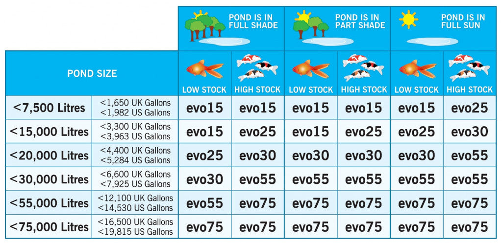 Evolution Aqua | Evolution Aqua Eazy Pod - CWD Pond