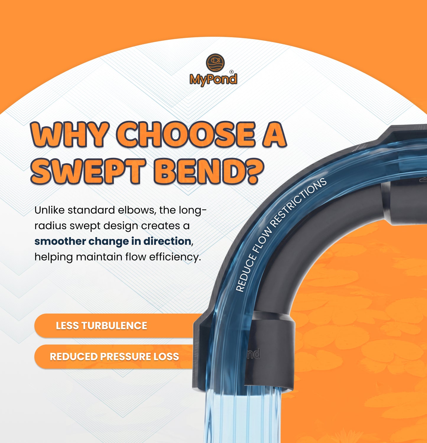Pressure Swept Bend - Imperial Inch Sizing