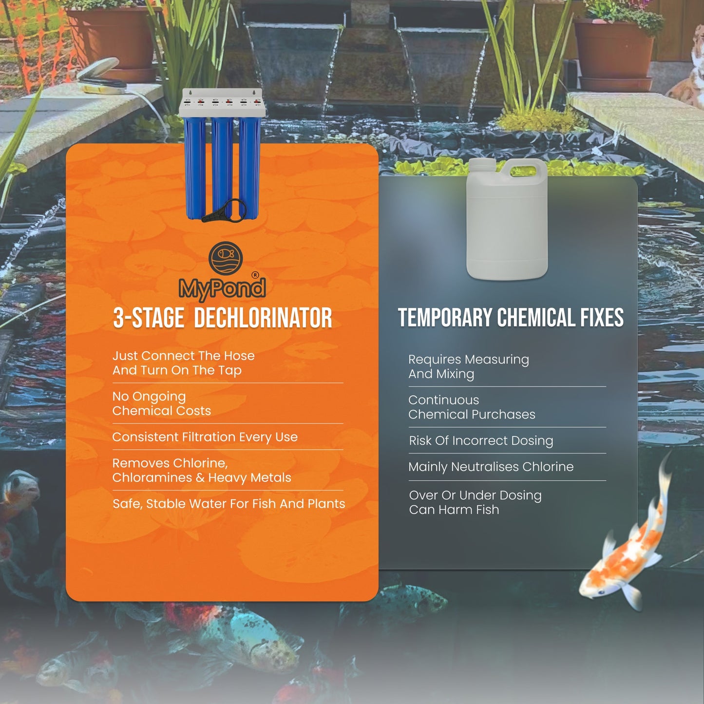 20" 3 Stage HMA Tap Water Koi Pond Dechlorinator