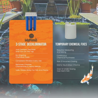 20" 3 Stage HMA Tap Water Koi Pond Dechlorinator