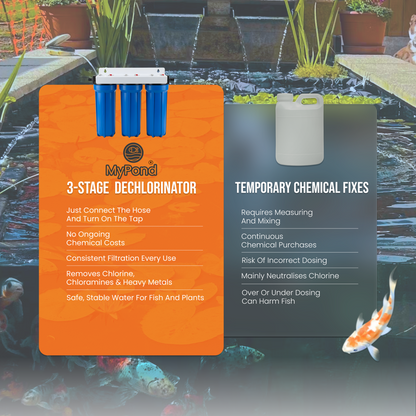10" 3 Stage HMA Tap Water Koi Pond Dechlorinator