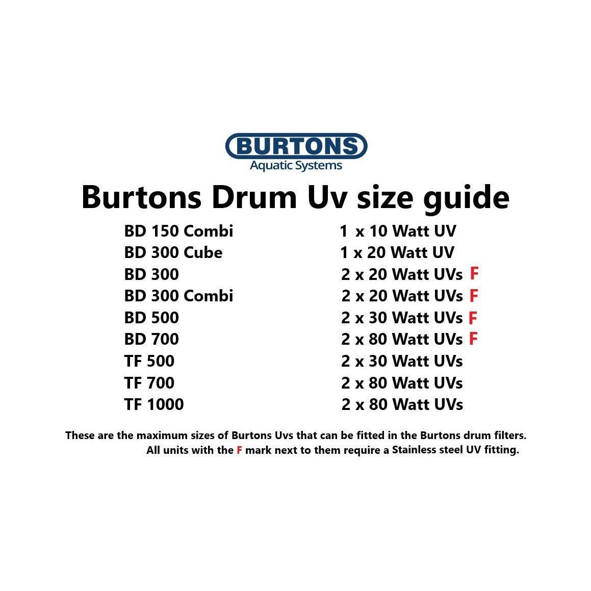 Burtons BD-300 Pond Drum Filter