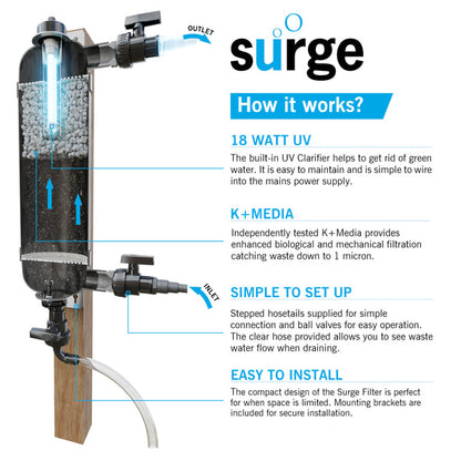 EA Surge Filter + UV