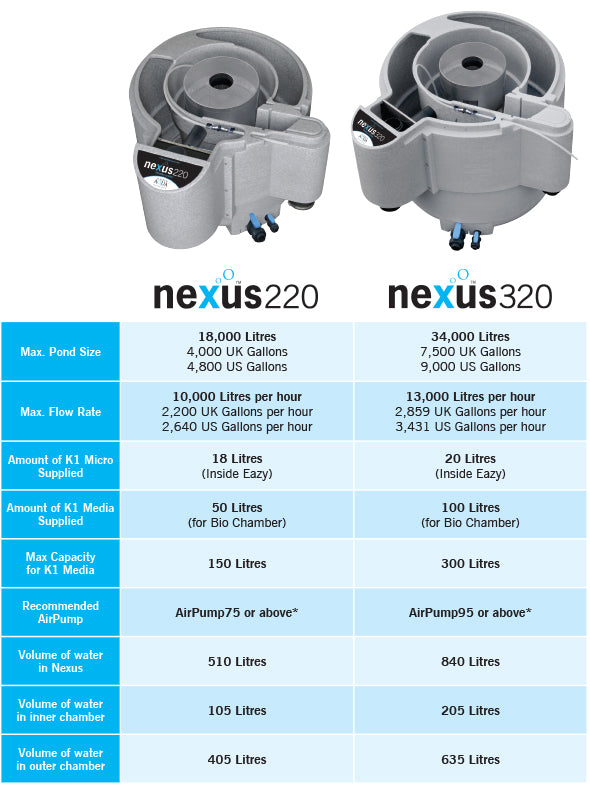 Nexus Eazy 320+ | Eazy Pod Setup | Pond Pump And Filter