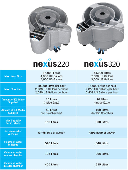 Nexus Eazy 220+ | Eazy Pod Setup | Pond Pump And Filter