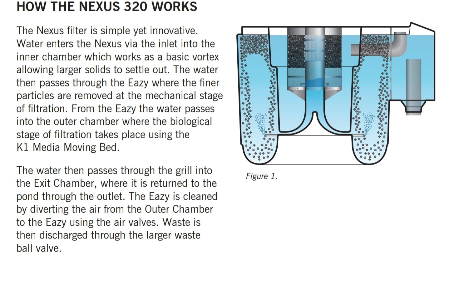 Nexus Eazy 320+ | Eazy Pod Setup | Pond Pump And Filter