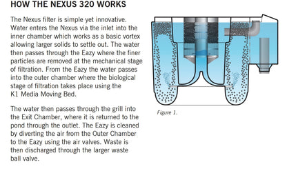 Nexus Eazy 320+ | Eazy Pod Setup | Pond Pump And Filter